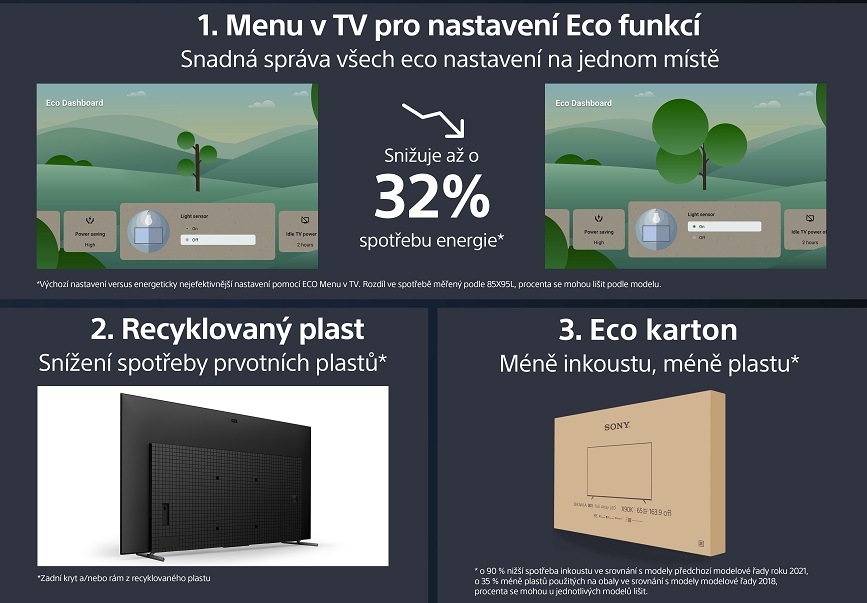 Televize Sony XR-65A80L Sony myslí na ochranu životního prostředí