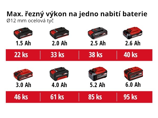 Úhlová bruska akumulátorová Einhell Professional TE-AG 18/150 Li BL (bez baterie) Úhlová bruska akumulátorová Einhell Professional TE-AG 18/150 Li BL (bez baterie)