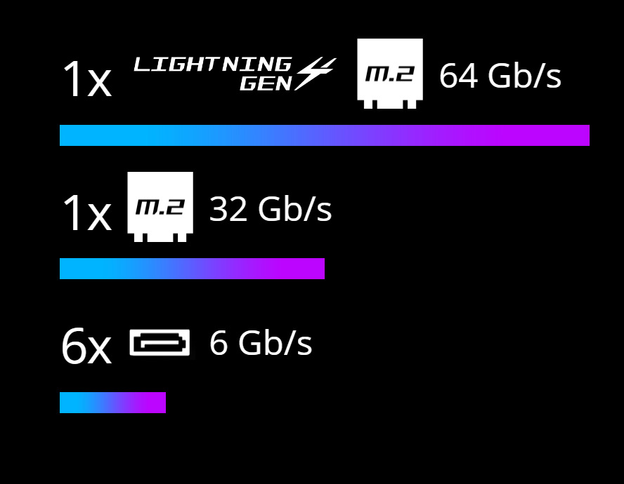 Základní deska MSI MPG B550 GAMING PLUS Základní deska MSI MPG B550 GAMING PLUS