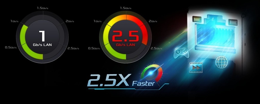 Vizualizace rychlosti připojení 2.5GLAN u základní desky ASRock B860 Pro-A ve srovnání s Gigabit ethernet připojením