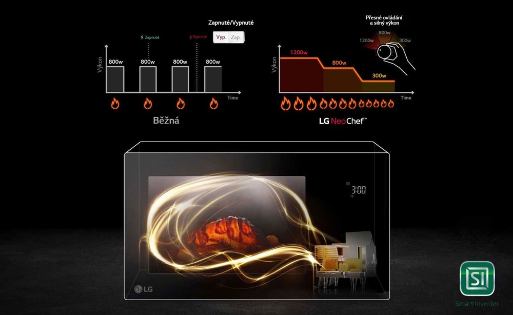 Mikrovlnná trouba LG MS23NECBW bílá