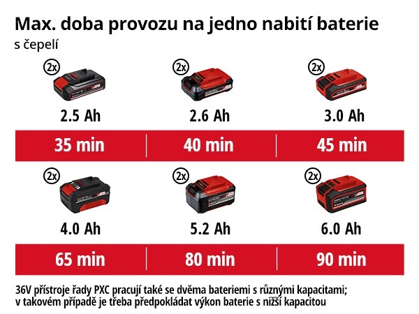 Křovinořez Einhell AGILLO 36/255 Li BL-Solo (bez baterie), 3411320 Křovinořez Einhell AGILLO 36/255 Li BL-Solo (bez baterie), 3411320
