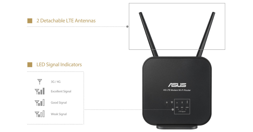 Router Asus 4G-N12 B1 LTE Modem Router Router Asus 4G-N12 B1 LTE Modem Router