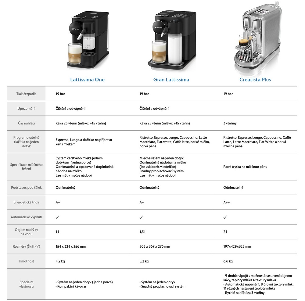 Kapslový kávovar De'Longhi Nespresso Lattissima One EN 510.B černý