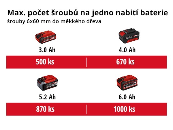 Kladivo Einhell Professional HEROCCO 18/20 Li (bez baterie) 4513900 Kladivo Einhell Professional HEROCCO 18/20 Li (bez baterie) 4513900