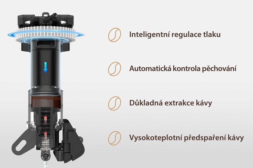 Automatický kávovar Sencor ENZO SES 9400BK Grafické znázornění inteligentní regulace tlaku, kontroly pěchování, extrakce kávy a předspaření kávy.