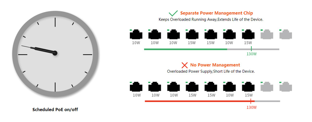 Switch Tenda TEG5310P-8-150W Switch Tenda TEG5310P-8-150W