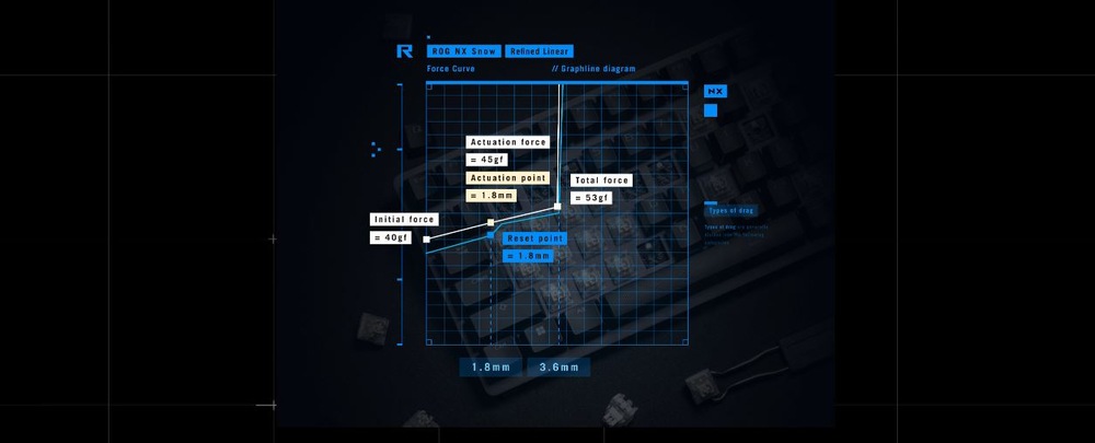 Klávesnice Asus STRIX SCOPE II 96 (ROG NX Snow / PBT) - US bílá Asus ROG Strix Scope II 96
