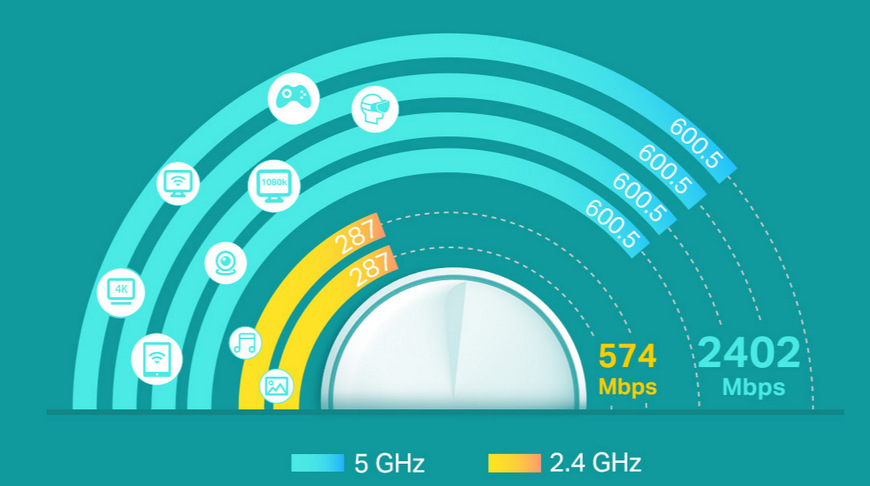 Komplexní Wi-Fi systém TP-Link Deco X60 (3-pack) bílý