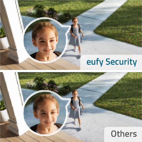Anker Eufy EufyCam 2 Pro Kit