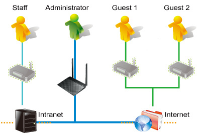 Router Asus RT-N12plus - N300 Wi-Fi
