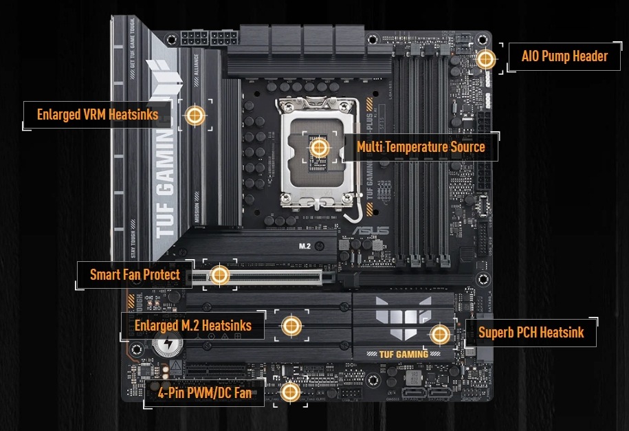 Základní deska Asus TUF Gaming B860M-PLUS