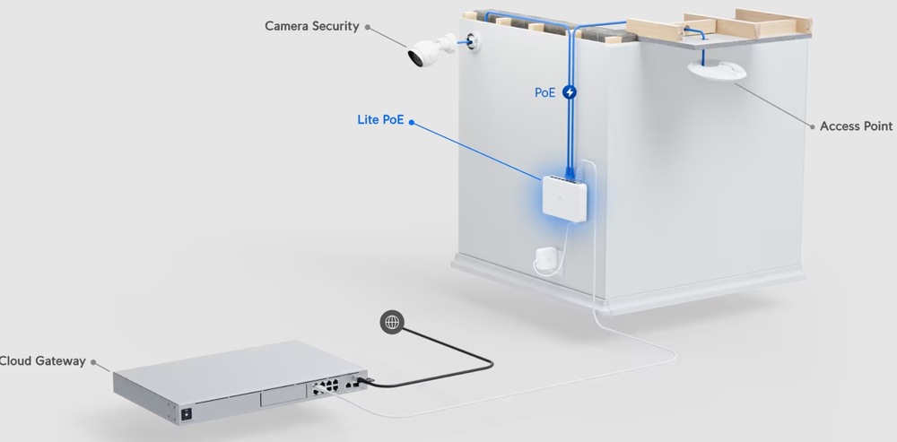 Switch Ubiquiti USW-Lite-8-PoE, 8 port Gigabit