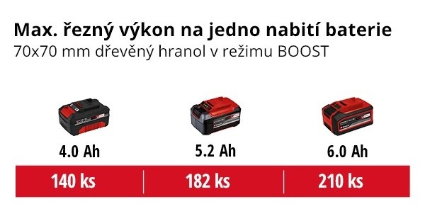 Řetězová pila Einhell FORTEXXA 18/30 bez aku (bez baterie) 4600010 Řetězová pila Einhell FORTEXXA 18/30 bez aku (bez baterie) 4600010