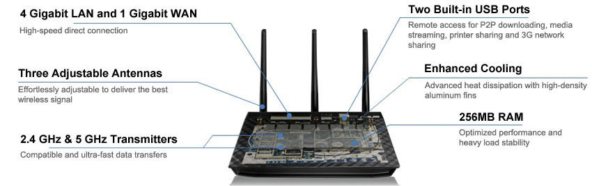 Router Asus RT-AC66U - AC1750 dvoupásmový Gigabit Wi-Fi router Router Asus RT-AC66U - AC1750 dvoupásmový Gigabit Wi-Fi router