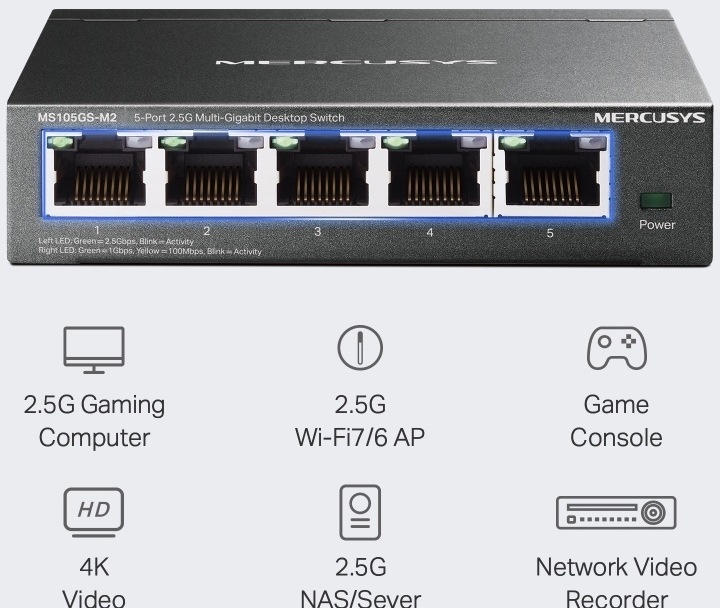 Infografika ukazuje možnosti připojení switche: herní počítač, přístupový bod Wi‑Fi 7/6, konzoli, 4K video, 2,5G NAS či server a síťový videorekordér.