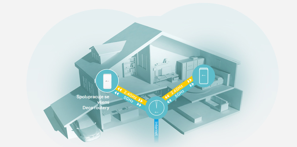 Wi-Fi extender TP-Link Deco M3W bílý Wi-Fi extender TP-Link Deco M3W bílý