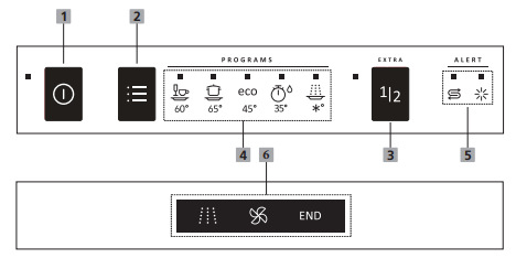 Nákres ovládacího panelu u myčky Gorenje GS520E15S