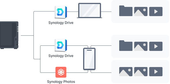 Datové úložiště (NAS) Synology DiskStation DS223 černé Datové úložiště (NAS) Synology DiskStation DS223 černé