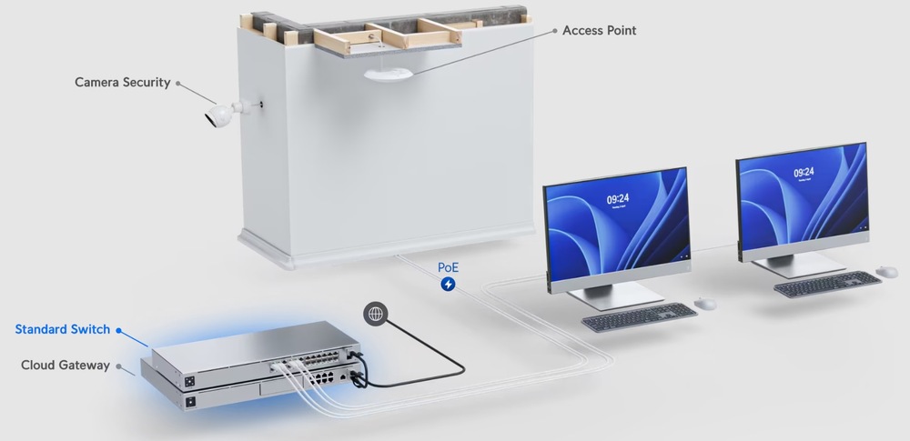 Switch Ubiquiti USW-16-POE, 16 port Gigabit