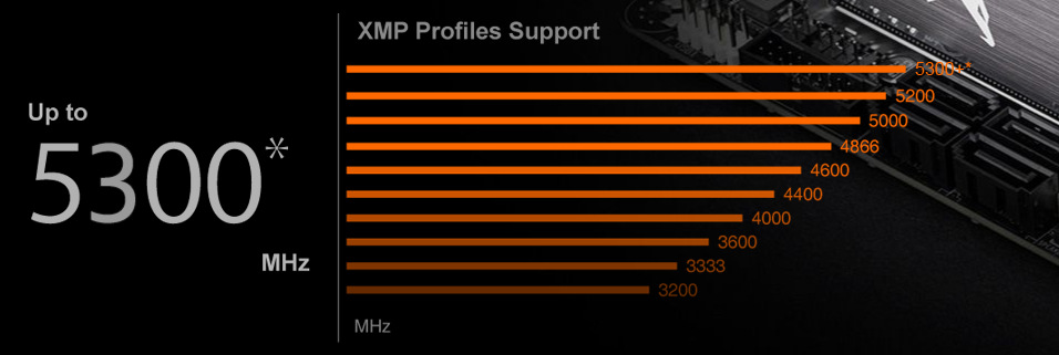 Základní deska GIGABYTE B550I AORUS PRO