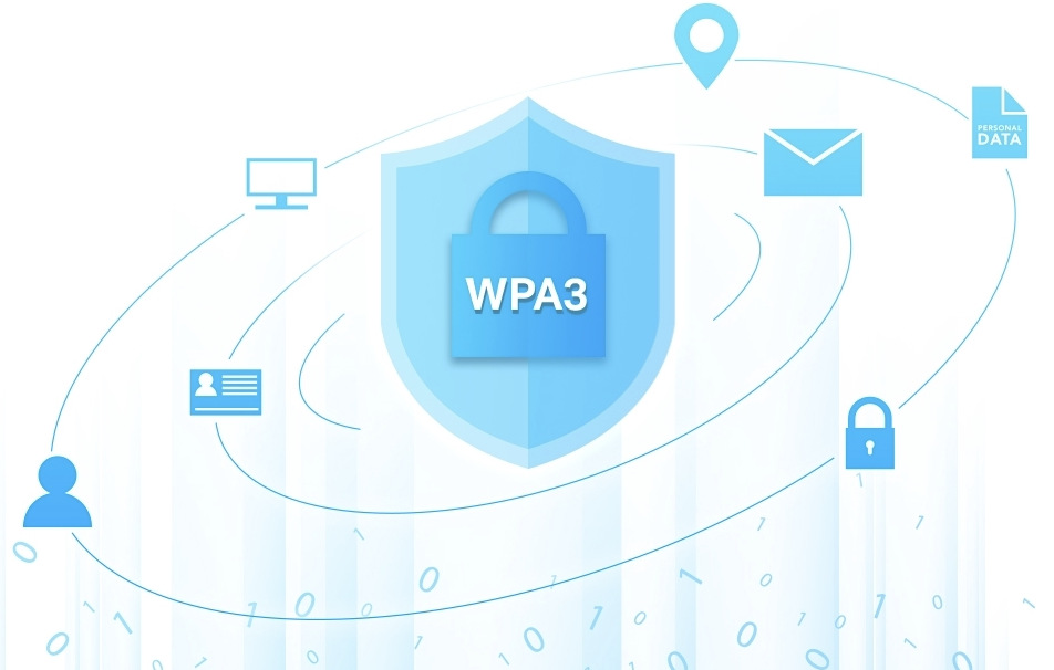 Grafické znázornění zabezpečení bezdrátové sítě pomocí WPA3