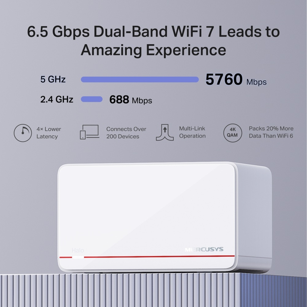 Wi-Fi systém Mercusys s benefity na obrázku