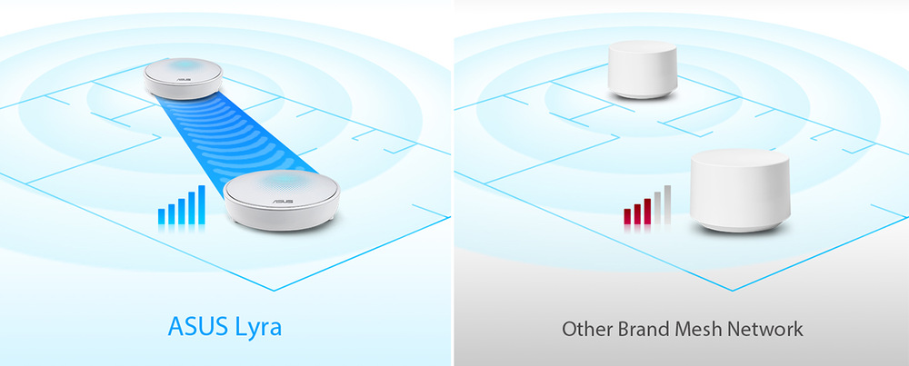 Komplexní Wi-Fi systém Asus Lyra Mini MAP-AC2200 (2-pack) - AC2200 třípásmový WiFi Aimesh Komplexní Wi-Fi systém Asus Lyra Mini MAP-AC2200 (2-pack) - AC2200 třípásmový WiFi Aimesh