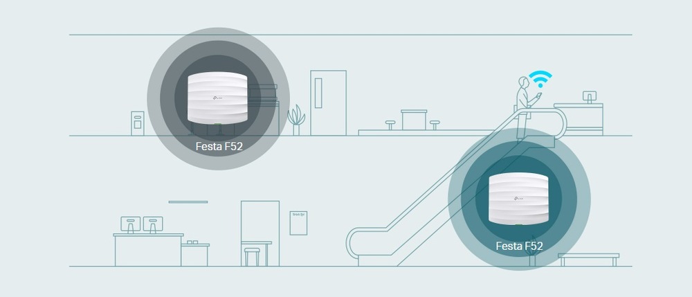Přístupový bod (AP) TP-Link Festa F52, Wi-Fi 5 AC1350 AP bílý Přístupový bod (AP) TP-Link Festa F52, Wi-Fi 5 AC1350 AP bílý