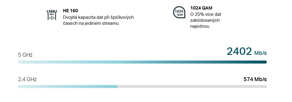 Přístupový bod (AP) TP-Link Festa F65, Wi-Fi 6 AX3000 AP bílý