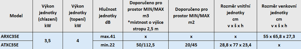 Klimatizace splitová Daikin Siesta Sensira ARXC35E + ATXC35E Parametry tabulka