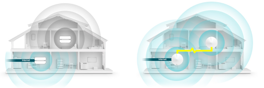 Komplexní Wi-Fi systém TP-Link Deco P7 AC1300 Hybrid Mesh WiFi system, 2 Pack bílý Komplexní Wi-Fi systém TP-Link Deco P7 AC1300 Hybrid Mesh WiFi system, 2 Pack bílý