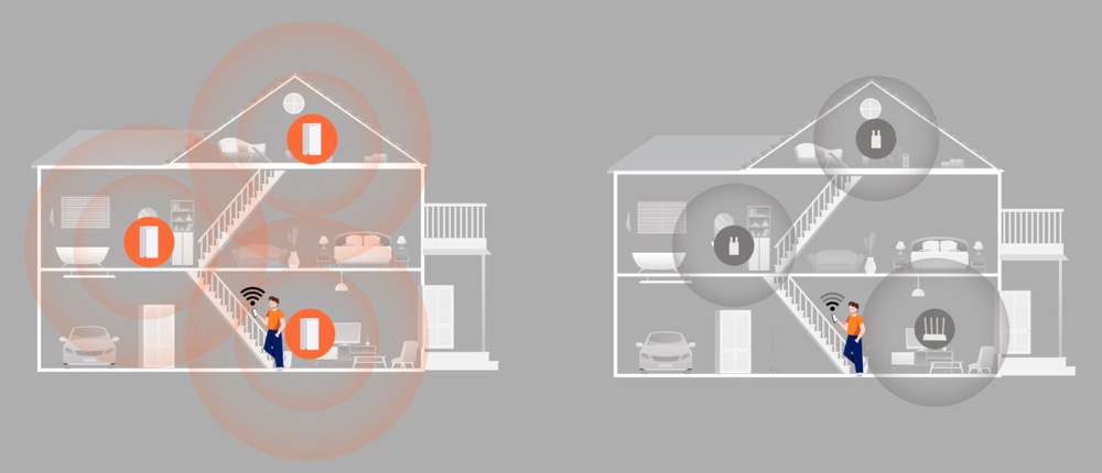Komplexní Wi-Fi systém Tenda MX15 Pro, Wireless AX5400 Mesh router WiFi 6 (2 ks) bílý Komplexní Wi-Fi systém Tenda MX15 Pro, Wireless AX5400 Mesh router WiFi 6 (2 ks) bílý