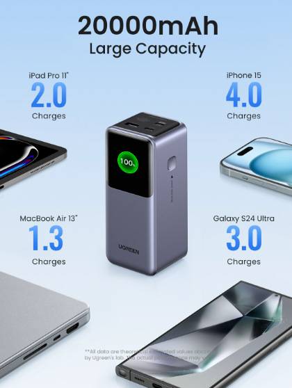 Powerbanka UGREEN 20000mAh 130W stříbrná Powerbank UGREEN 20000mAh 130W - stříbrná