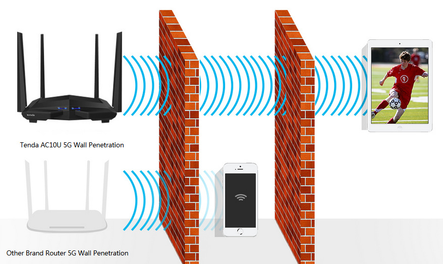 Router Tenda AC10 černý Router Tenda AC10 černý