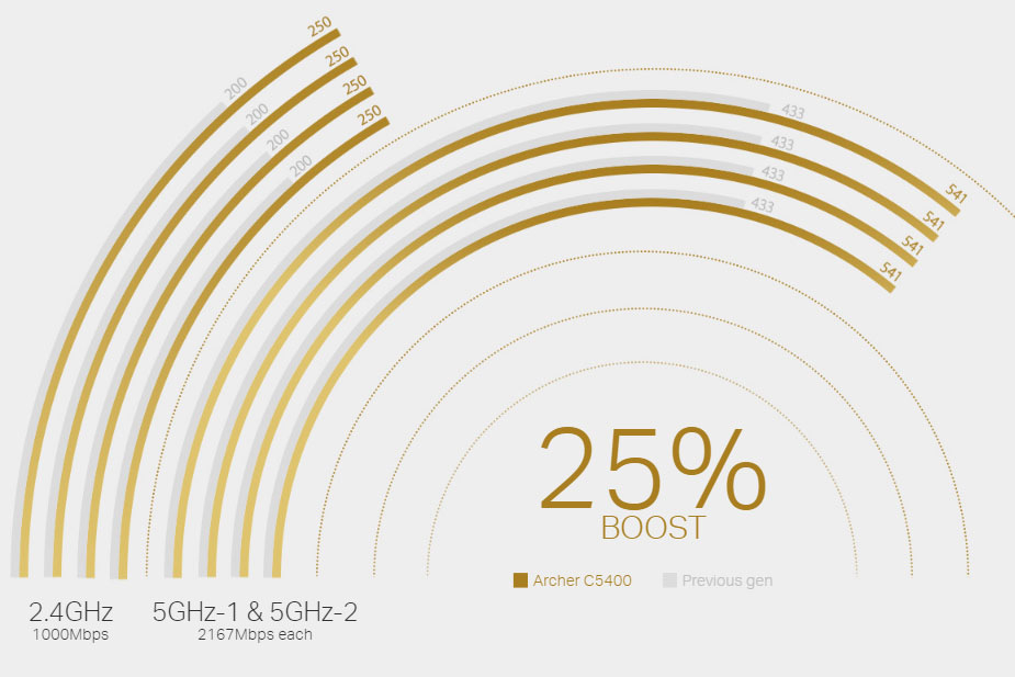 Router TP-Link Archer C5400 černý
