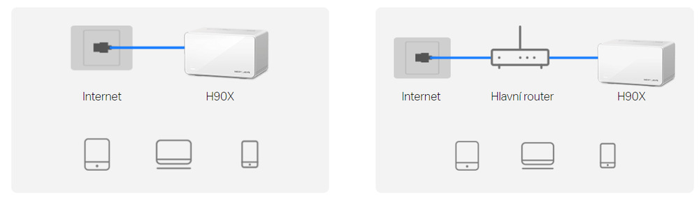 Komplexní Wi-Fi systém Mercusys Halo H90X, AX6000 WiFi6 Mesh (2-pack) bílý Komplexní Wi-Fi systém Mercusys Halo H90X, AX6000 WiFi6 Mesh (2-pack) bílý
