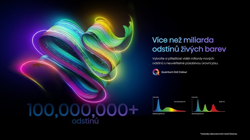 Televize Hisense 75E7KQ PRO Televize Hisense 75E7KQ PRO, Quantum Dot Colour
