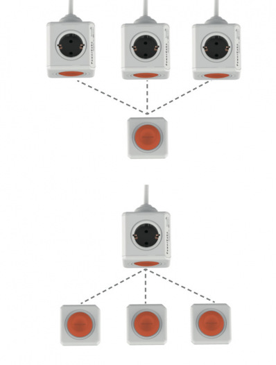 Zásuvka Powercube Extended Remote SET, 4x zásuvka, 1,5m bílý Zásuvka Powercube Extended Remote SET, 4x zásuvka, 1,5m bílý