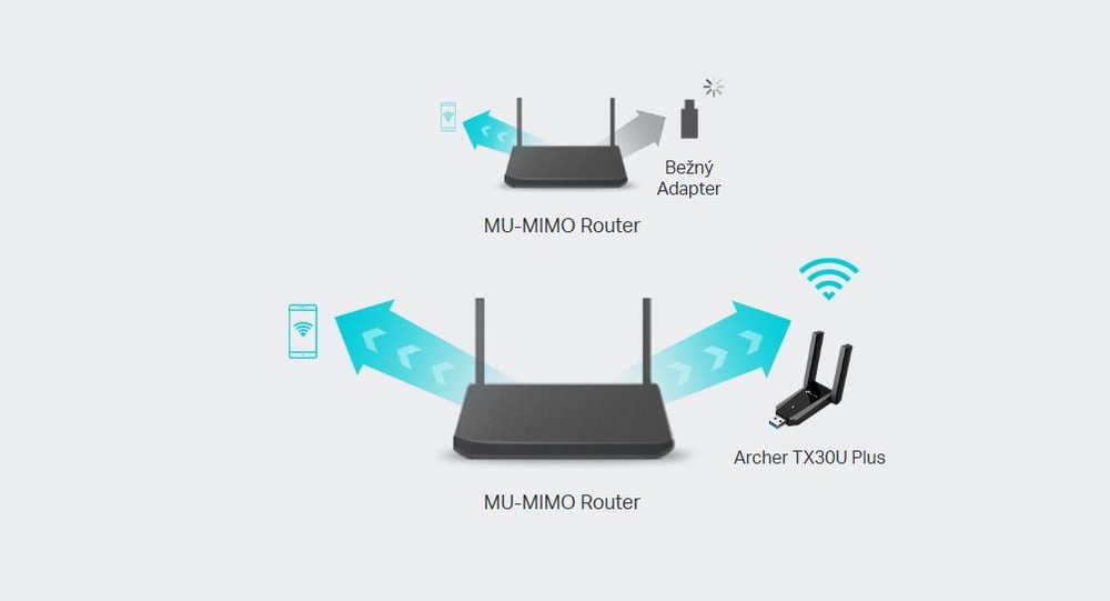 Wi-Fi adaptér TP-Link Archer TX30U Plus černý Schéma dvou routerů MU-MIMO. Horní router používá generický adaptér, zatímco spodní používá Archer TX30U Plus s silnějším Wi-Fi signálem.