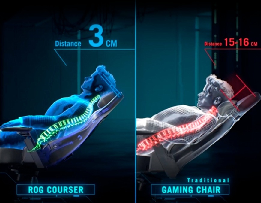 Herní židle Asus ROG Courser Core černá barva Porovnání polohy páteře při záklonu u ROG Courser Core a běžné herní židle