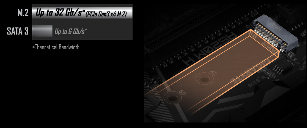 Základní deska GIGABYTE A520M H