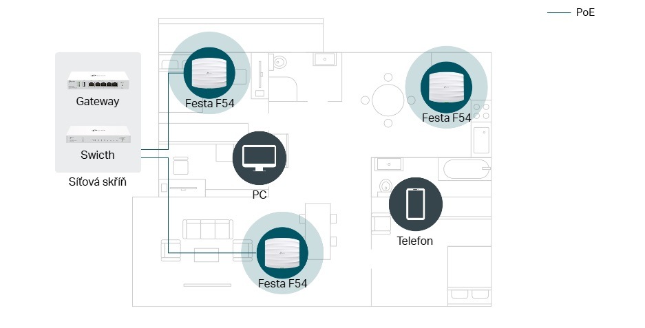 Přístupový bod (AP) TP-Link Festa F54, Wi-Fi 5 AC1750 AP bílý