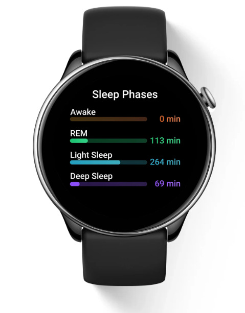 Chytré hodinky Amazfit GTR Mini černé