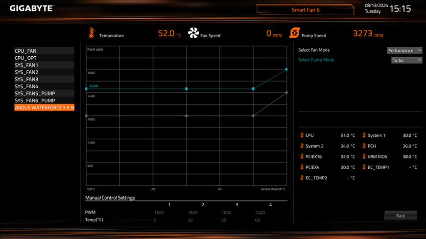 Základní deska GIGABYTE B860M AORUS ELITE WIFI6E