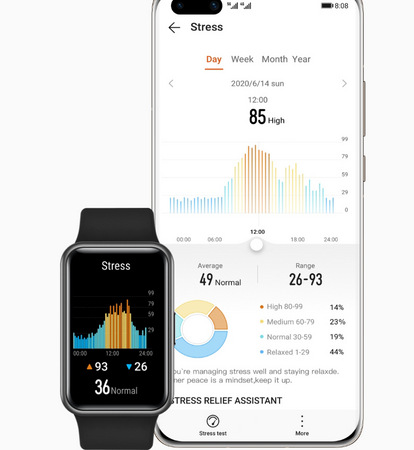 Chytré hodinky Huawei Watch Fit New černé