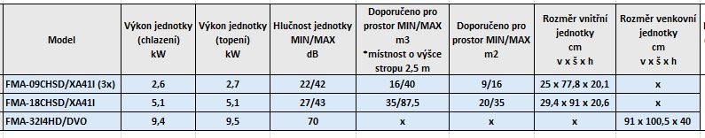 Klimatizace splitová TCL FMA-32I4HD/DVO + 3× FMA-09CHSD/XA41I + 1× FMA-18CHSD/XA41I bílá Tabulka parametrů