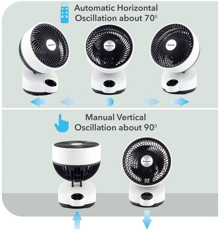 Ventilátor stolní Rohnson R-8510 bílý Ventilátor stolní Rohnson R-8510 bílý