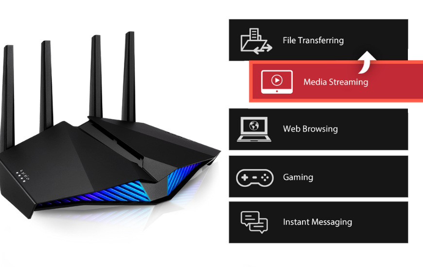 Asus RT-AX82U