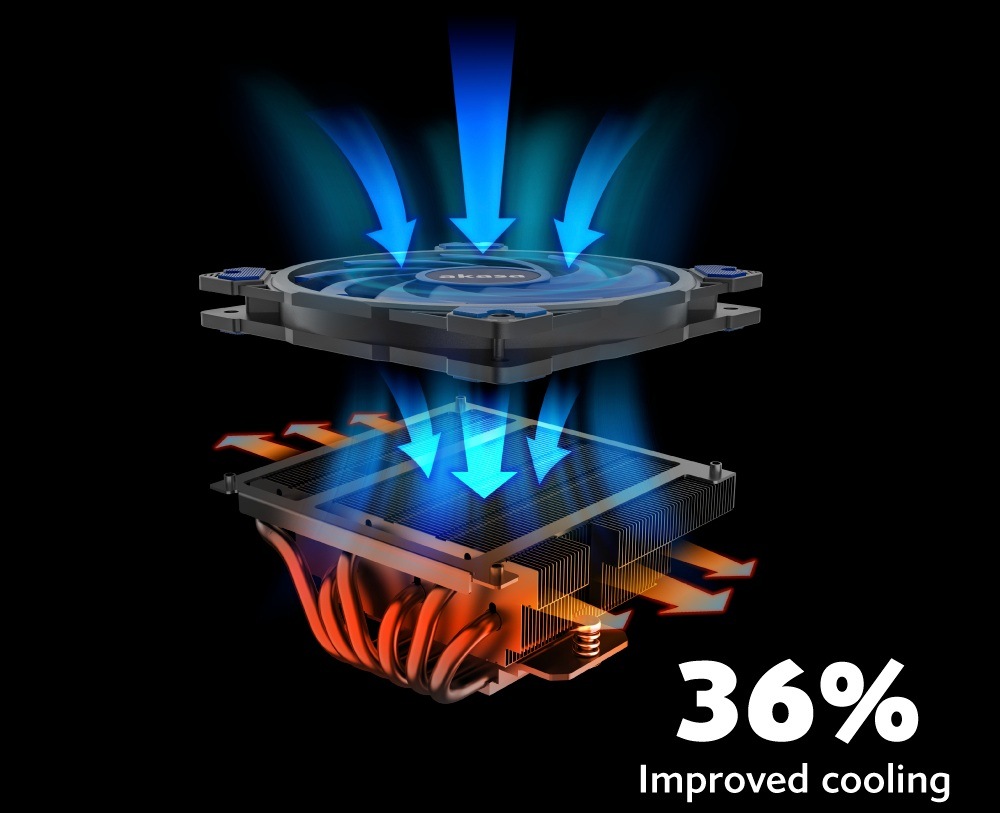 Chladič CPU AKASA Alucia H6LS M2, Low profile, 6 Heatpipes černý AKASA Alucia H6LS M2 nabízí vysokou efektivitu chlazení